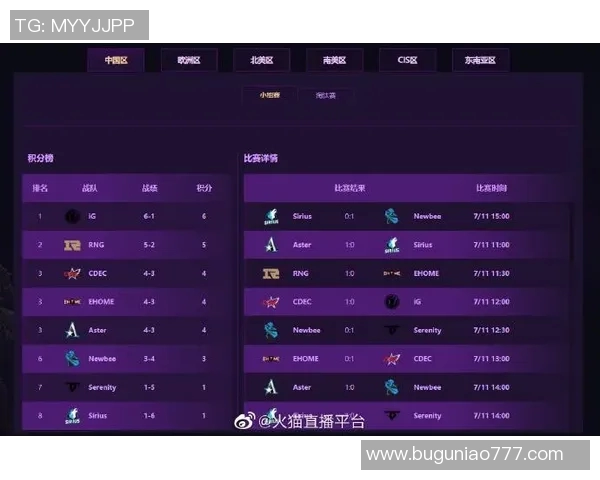 电竞实时数据Major赛积分榜IG以96分稳居第一位引发热议