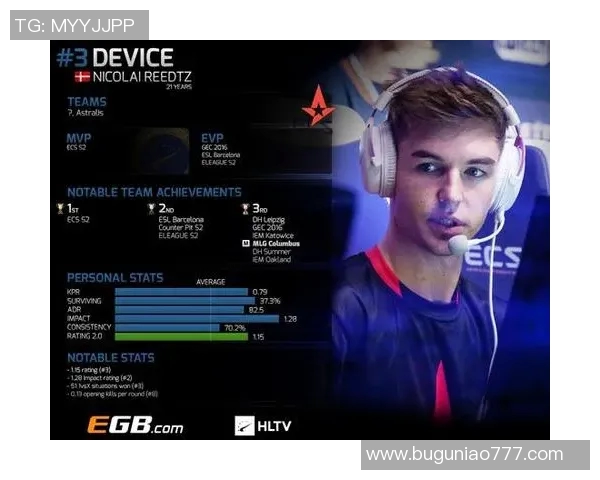 esports数据权威发布CSGO耐力实力榜单揭晓各大选手表现分析与排名解读